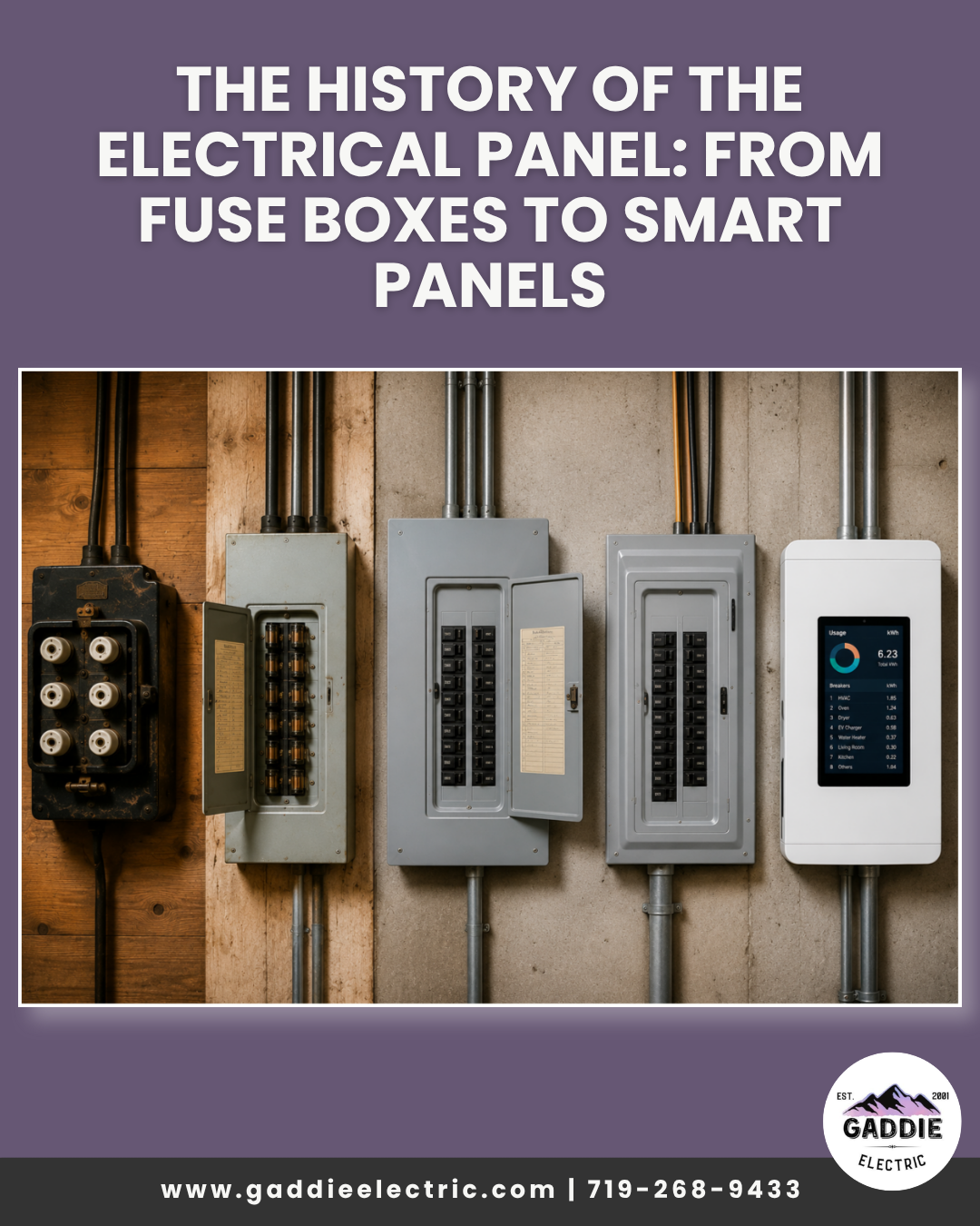 The History of Electrical Panels: From fuse box to smart panels